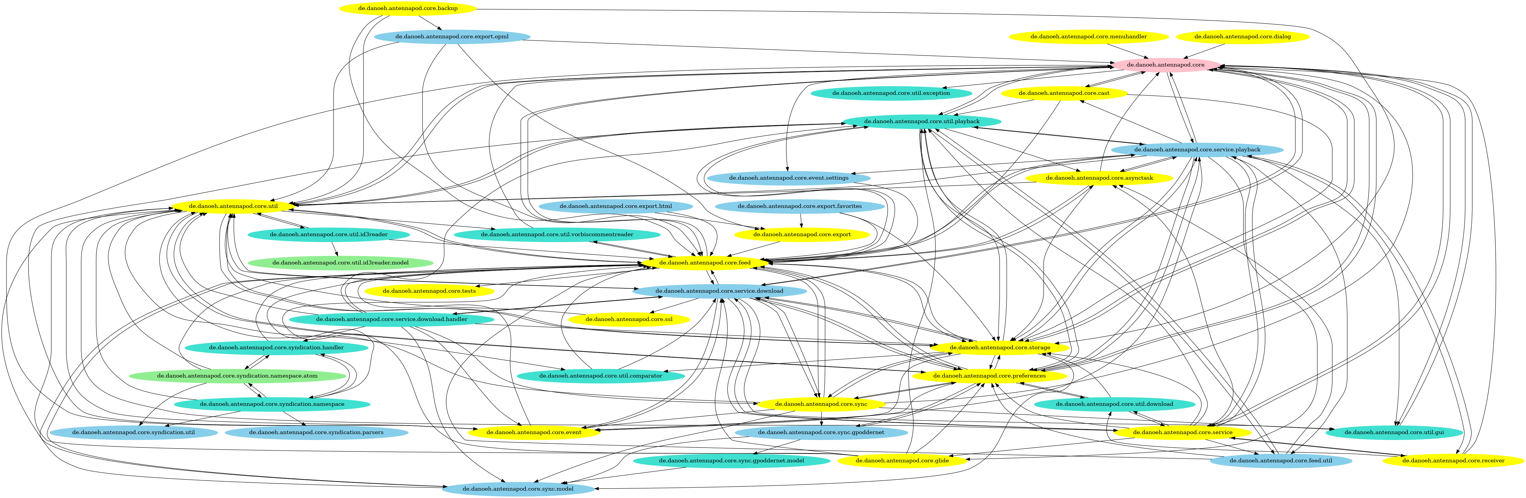 A graph with 41 ovals and many seemingly tangled up arrows connecting them.