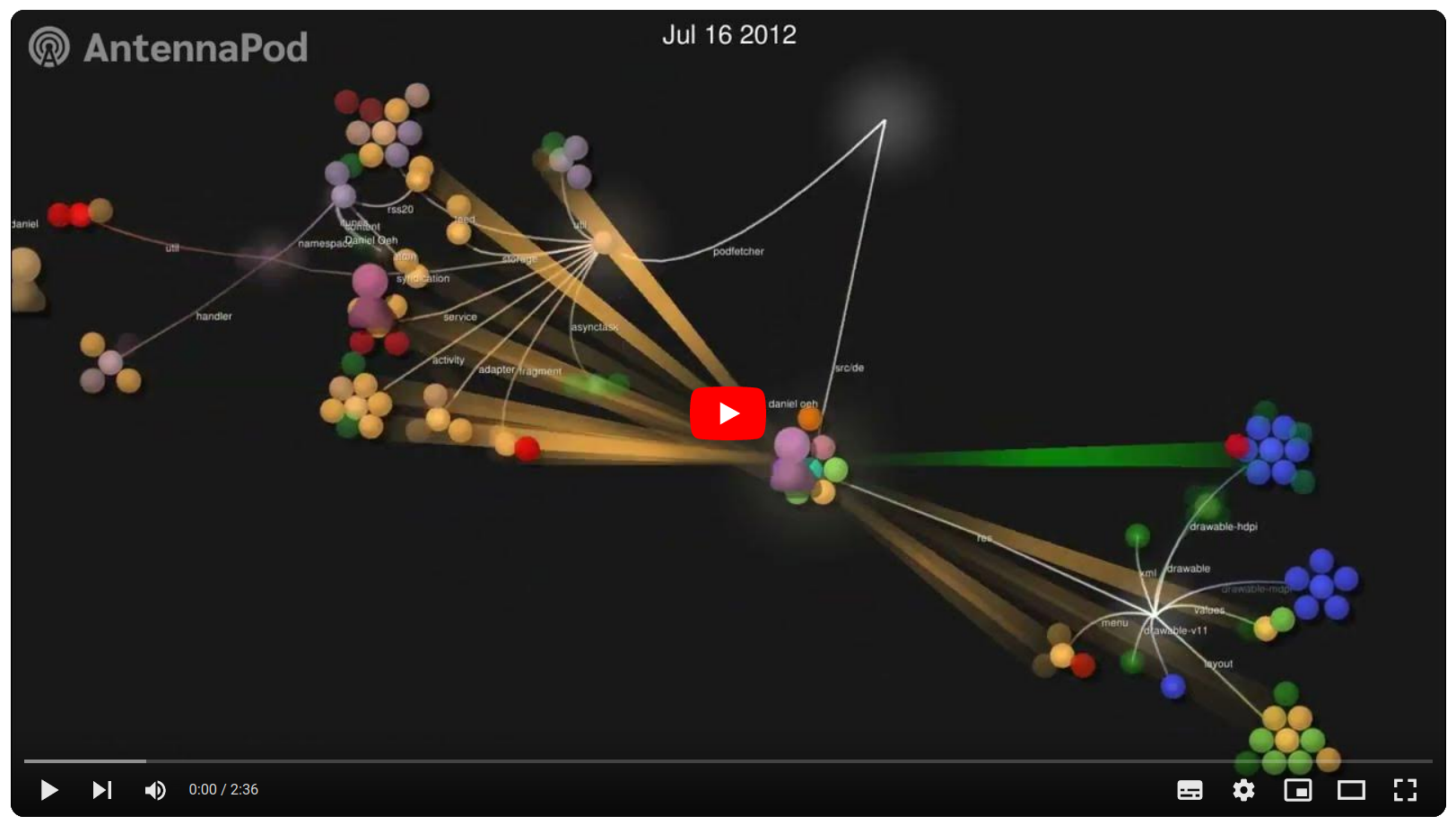 Still from the video representing code structure changes. Link opens the video YouTube.